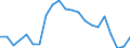 Unit of measure: Percentage / Indicator: Government investment / Geopolitical entity (reporting): Romania