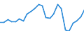 Unit of measure: Percentage / Indicator: Government investment / Geopolitical entity (reporting): Slovenia
