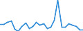 Unit of measure: Percentage / Indicator: Government investment / Geopolitical entity (reporting): Slovakia