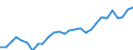 Unit of measure: Percentage / Indicator: Government investment / Geopolitical entity (reporting): Sweden