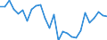Unit of measure: Percentage / Indicator: Government investment / Geopolitical entity (reporting): Iceland