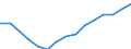 Employment indicator: Total employment (resident population concept - LFS) / Sex: Total / Age class: From 20 to 64 years / Unit of measure: Percentage of total population / Geopolitical entity (reporting): Croatia