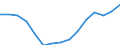 Employment indicator: Total employment (resident population concept - LFS) / Sex: Total / Age class: From 20 to 64 years / Unit of measure: Percentage of total population / Geopolitical entity (reporting): Cyprus