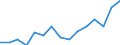 Employment indicator: Total employment (resident population concept - LFS) / Sex: Total / Age class: From 20 to 64 years / Unit of measure: Percentage of total population / Geopolitical entity (reporting): Luxembourg