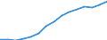 Employment indicator: Total employment (resident population concept - LFS) / Sex: Total / Age class: From 20 to 64 years / Unit of measure: Percentage of total population / Geopolitical entity (reporting): Hungary
