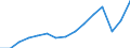 Employment indicator: Total employment (resident population concept - LFS) / Sex: Total / Age class: From 20 to 64 years / Unit of measure: Percentage of total population / Geopolitical entity (reporting): Austria