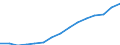 Employment indicator: Total employment (resident population concept - LFS) / Sex: Total / Age class: From 20 to 64 years / Unit of measure: Percentage of total population / Geopolitical entity (reporting): Poland