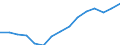 Employment indicator: Total employment (resident population concept - LFS) / Sex: Total / Age class: From 20 to 64 years / Unit of measure: Percentage of total population / Geopolitical entity (reporting): Portugal