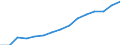 Employment indicator: Total employment (resident population concept - LFS) / Sex: Total / Age class: From 20 to 64 years / Unit of measure: Percentage of total population / Geopolitical entity (reporting): Romania