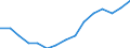 Employment indicator: Total employment (resident population concept - LFS) / Sex: Total / Age class: From 20 to 64 years / Unit of measure: Percentage of total population / Geopolitical entity (reporting): Slovenia
