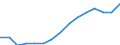 Employment indicator: Total employment (resident population concept - LFS) / Sex: Total / Age class: From 20 to 64 years / Unit of measure: Percentage of total population / Geopolitical entity (reporting): Slovakia