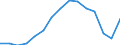 Employment indicator: Total employment (resident population concept - LFS) / Sex: Total / Age class: From 20 to 64 years / Unit of measure: Percentage of total population / Geopolitical entity (reporting): Iceland