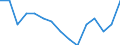 Employment indicator: Total employment (resident population concept - LFS) / Sex: Total / Age class: From 20 to 64 years / Unit of measure: Percentage of total population / Geopolitical entity (reporting): Norway