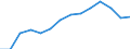 Employment indicator: Total employment (resident population concept - LFS) / Sex: Total / Age class: From 20 to 64 years / Unit of measure: Percentage of total population / Geopolitical entity (reporting): Switzerland