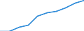 Employment indicator: Total employment (resident population concept - LFS) / Sex: Total / Age class: From 20 to 64 years / Unit of measure: Percentage of total population / Geopolitical entity (reporting): Montenegro