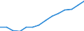 Employment indicator: Total employment (resident population concept - LFS) / Sex: Total / Age class: From 20 to 64 years / Unit of measure: Percentage of total population / Geopolitical entity (reporting): Serbia