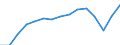 Employment indicator: Total employment (resident population concept - LFS) / Sex: Total / Age class: From 20 to 64 years / Unit of measure: Percentage of total population / Geopolitical entity (reporting): Türkiye