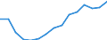 Employment indicator: Total employment (resident population concept - LFS) / Sex: Males / Age class: From 20 to 64 years / Unit of measure: Percentage of total population / Geopolitical entity (reporting): Bulgaria