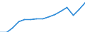 Employment indicator: Total employment (resident population concept - LFS) / Sex: Males / Age class: From 20 to 64 years / Unit of measure: Percentage of total population / Geopolitical entity (reporting): Germany