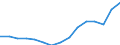 Employment indicator: Total employment (resident population concept - LFS) / Sex: Males / Age class: From 20 to 64 years / Unit of measure: Percentage of total population / Geopolitical entity (reporting): France