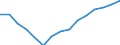 Employment indicator: Total employment (resident population concept - LFS) / Sex: Males / Age class: From 20 to 64 years / Unit of measure: Percentage of total population / Geopolitical entity (reporting): Croatia
