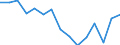 Employment indicator: Total employment (resident population concept - LFS) / Sex: Males / Age class: From 20 to 64 years / Unit of measure: Percentage of total population / Geopolitical entity (reporting): Luxembourg