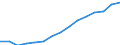 Employment indicator: Total employment (resident population concept - LFS) / Sex: Males / Age class: From 20 to 64 years / Unit of measure: Percentage of total population / Geopolitical entity (reporting): Poland