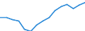 Employment indicator: Total employment (resident population concept - LFS) / Sex: Males / Age class: From 20 to 64 years / Unit of measure: Percentage of total population / Geopolitical entity (reporting): Portugal