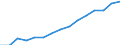 Employment indicator: Total employment (resident population concept - LFS) / Sex: Males / Age class: From 20 to 64 years / Unit of measure: Percentage of total population / Geopolitical entity (reporting): Romania