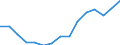 Employment indicator: Total employment (resident population concept - LFS) / Sex: Males / Age class: From 20 to 64 years / Unit of measure: Percentage of total population / Geopolitical entity (reporting): Slovenia
