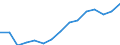 Employment indicator: Total employment (resident population concept - LFS) / Sex: Males / Age class: From 20 to 64 years / Unit of measure: Percentage of total population / Geopolitical entity (reporting): Slovakia