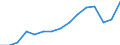 Employment indicator: Total employment (resident population concept - LFS) / Sex: Males / Age class: From 20 to 64 years / Unit of measure: Percentage of total population / Geopolitical entity (reporting): Sweden