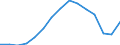 Employment indicator: Total employment (resident population concept - LFS) / Sex: Males / Age class: From 20 to 64 years / Unit of measure: Percentage of total population / Geopolitical entity (reporting): Iceland