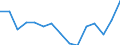 Employment indicator: Total employment (resident population concept - LFS) / Sex: Males / Age class: From 20 to 64 years / Unit of measure: Percentage of total population / Geopolitical entity (reporting): Norway