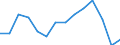 Employment indicator: Total employment (resident population concept - LFS) / Sex: Males / Age class: From 20 to 64 years / Unit of measure: Percentage of total population / Geopolitical entity (reporting): Switzerland