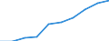 Employment indicator: Total employment (resident population concept - LFS) / Sex: Males / Age class: From 20 to 64 years / Unit of measure: Percentage of total population / Geopolitical entity (reporting): Montenegro
