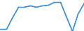 Employment indicator: Total employment (resident population concept - LFS) / Sex: Males / Age class: From 20 to 64 years / Unit of measure: Percentage of total population / Geopolitical entity (reporting): Türkiye