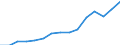 Employment indicator: Total employment (resident population concept - LFS) / Sex: Females / Age class: From 20 to 64 years / Unit of measure: Percentage of total population / Geopolitical entity (reporting): Belgium