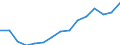 Employment indicator: Total employment (resident population concept - LFS) / Sex: Females / Age class: From 20 to 64 years / Unit of measure: Percentage of total population / Geopolitical entity (reporting): Bulgaria
