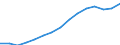 Employment indicator: Total employment (resident population concept - LFS) / Sex: Females / Age class: From 20 to 64 years / Unit of measure: Percentage of total population / Geopolitical entity (reporting): Czechia