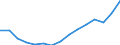 Employment indicator: Total employment (resident population concept - LFS) / Sex: Females / Age class: From 20 to 64 years / Unit of measure: Percentage of total population / Geopolitical entity (reporting): Denmark