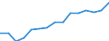 Employment indicator: Total employment (resident population concept - LFS) / Sex: Females / Age class: From 20 to 64 years / Unit of measure: Percentage of total population / Geopolitical entity (reporting): Estonia