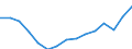 Employment indicator: Total employment (resident population concept - LFS) / Sex: Females / Age class: From 20 to 64 years / Unit of measure: Percentage of total population / Geopolitical entity (reporting): Greece