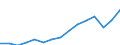 Employment indicator: Total employment (resident population concept - LFS) / Sex: Females / Age class: From 20 to 64 years / Unit of measure: Percentage of total population / Geopolitical entity (reporting): Italy