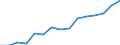 Employment indicator: Total employment (resident population concept - LFS) / Sex: Females / Age class: From 20 to 64 years / Unit of measure: Percentage of total population / Geopolitical entity (reporting): Luxembourg