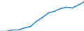 Employment indicator: Total employment (resident population concept - LFS) / Sex: Females / Age class: From 20 to 64 years / Unit of measure: Percentage of total population / Geopolitical entity (reporting): Hungary