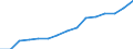 Employment indicator: Total employment (resident population concept - LFS) / Sex: Females / Age class: From 20 to 64 years / Unit of measure: Percentage of total population / Geopolitical entity (reporting): Romania