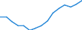 Employment indicator: Total employment (resident population concept - LFS) / Sex: Females / Age class: From 20 to 64 years / Unit of measure: Percentage of total population / Geopolitical entity (reporting): Slovenia