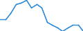 Beschäftigungsindikator: Langzeitarbeitslosigkeit / Altersklasse: 15 bis 74 Jahre / Maßeinheit: Anteil der Erwerbspersonen / Geschlecht: Insgesamt / Geopolitische Meldeeinheit: Rumänien