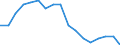 Beschäftigungsindikator: Langzeitarbeitslosigkeit / Altersklasse: 15 bis 74 Jahre / Maßeinheit: Anteil der Erwerbspersonen / Geschlecht: Männer / Geopolitische Meldeeinheit: Rumänien